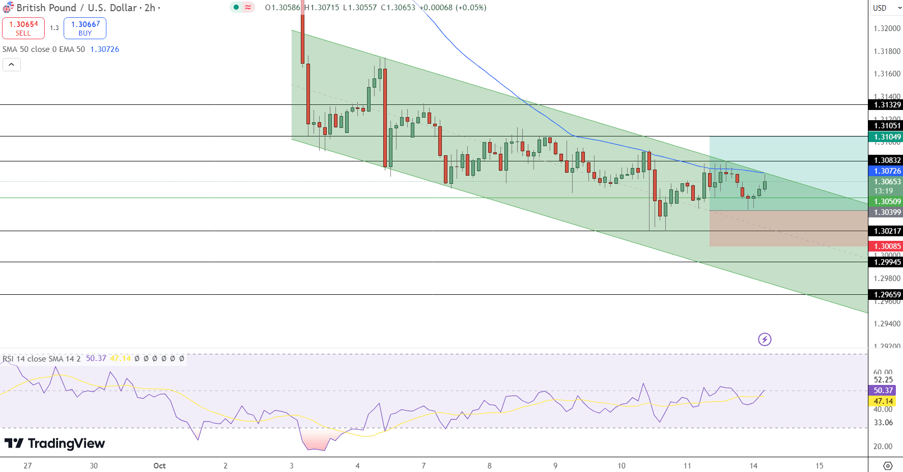 GBP/USD Price Chart - Source: Tradingview