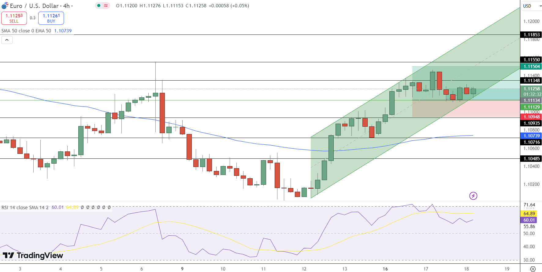 EUR/USD Price Chart - Source: Tradingview