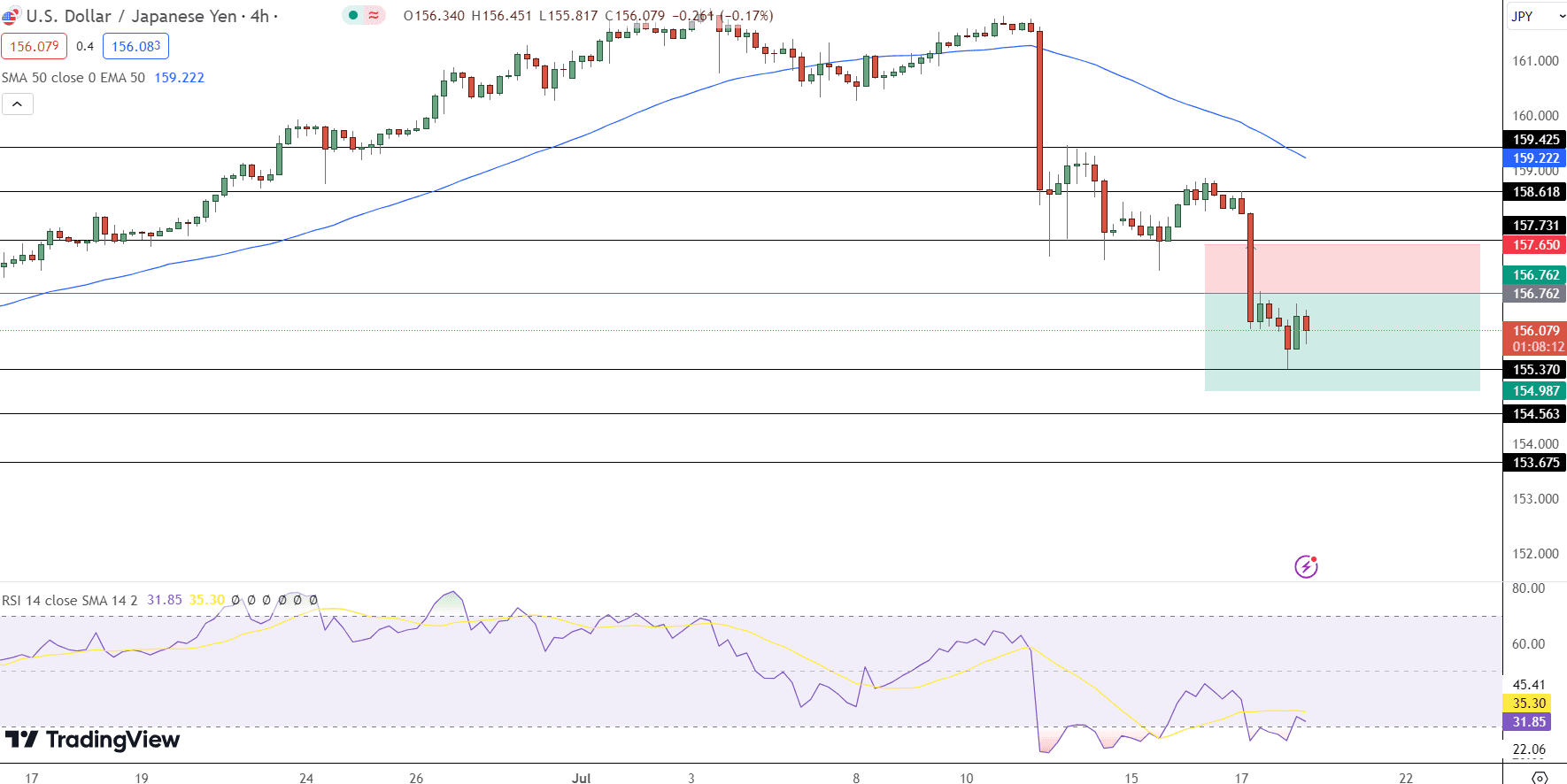 USD/JPY Price Chart - Source: Tradingview