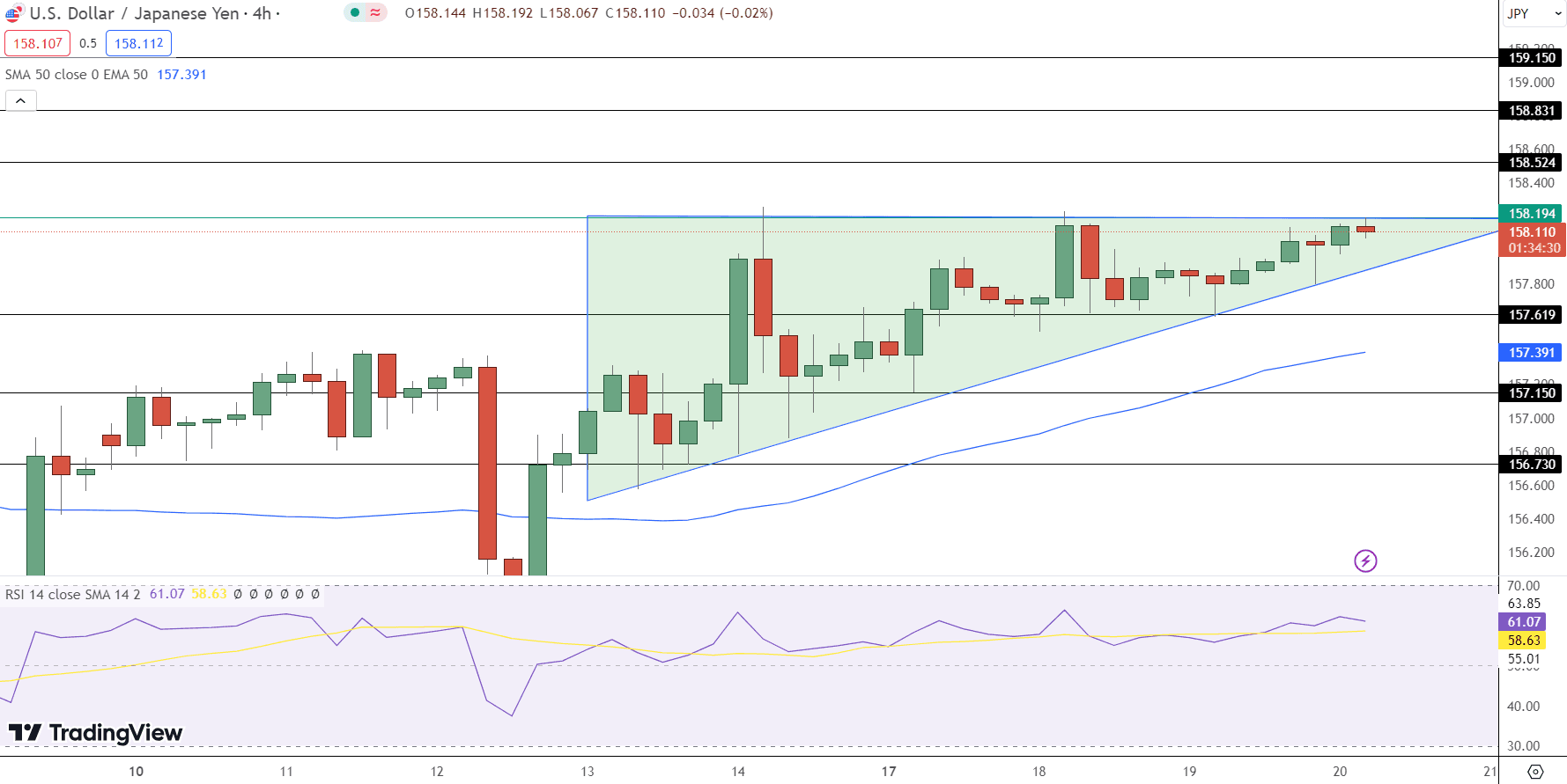 USD/JPY Price Chart - Source: Tradingview