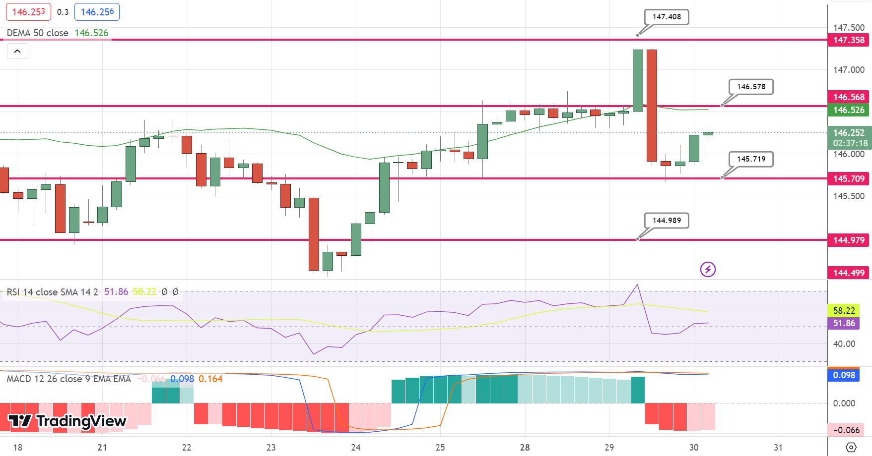 USD/JPY Price Chart – Source: Tradingview