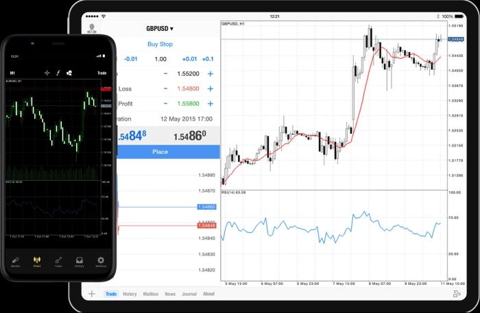 Metatrader4 Mobile 1 3