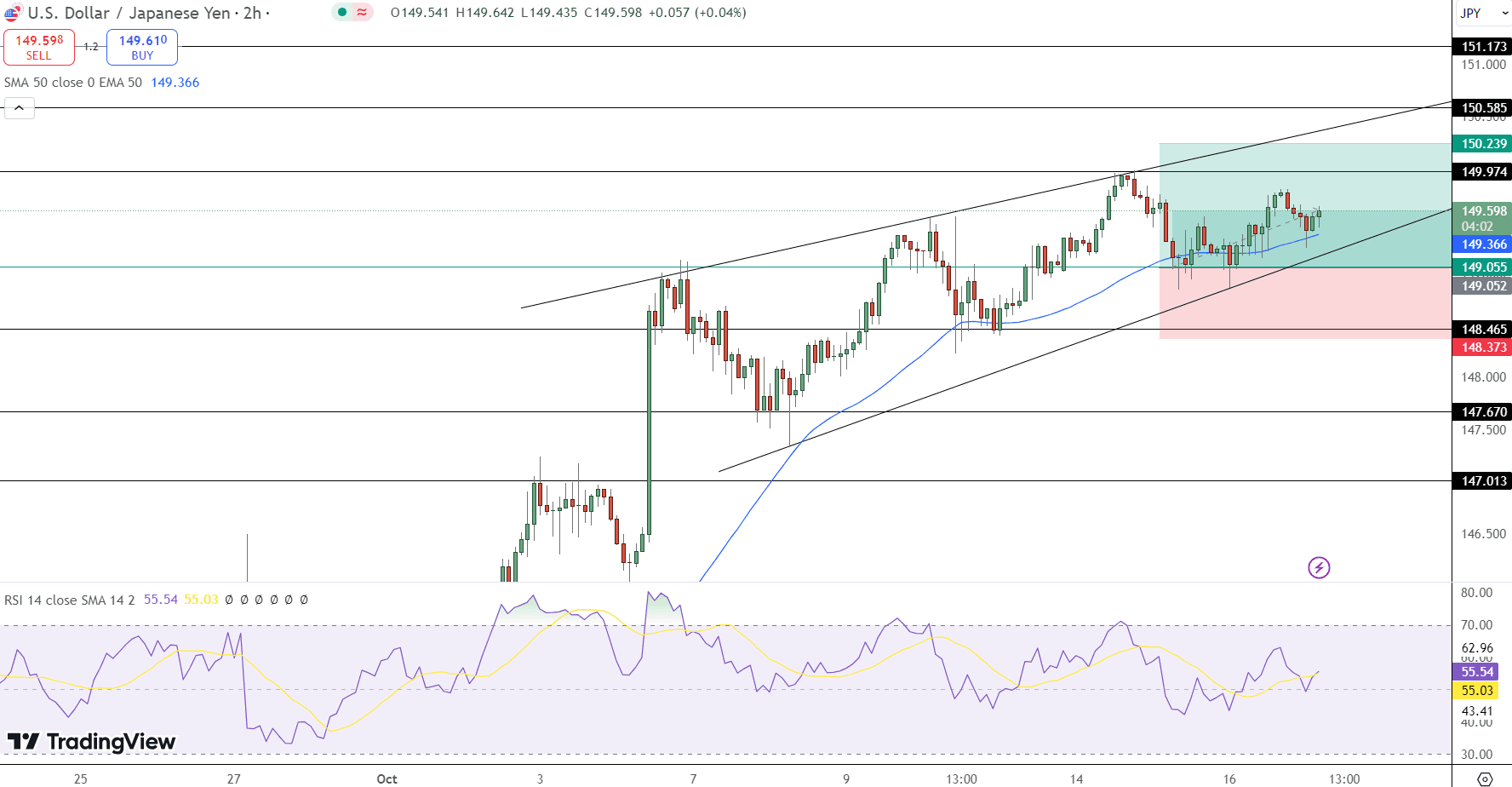 USD/JPY Price Chart - Source: Tradingview