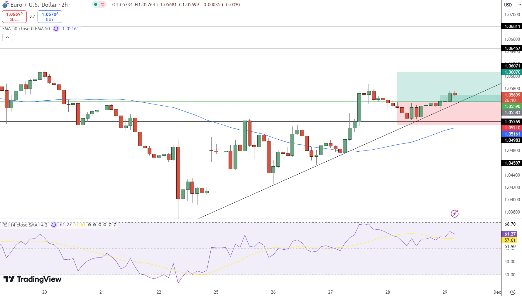 EUR/USD Price Chart - Source: Tradingview