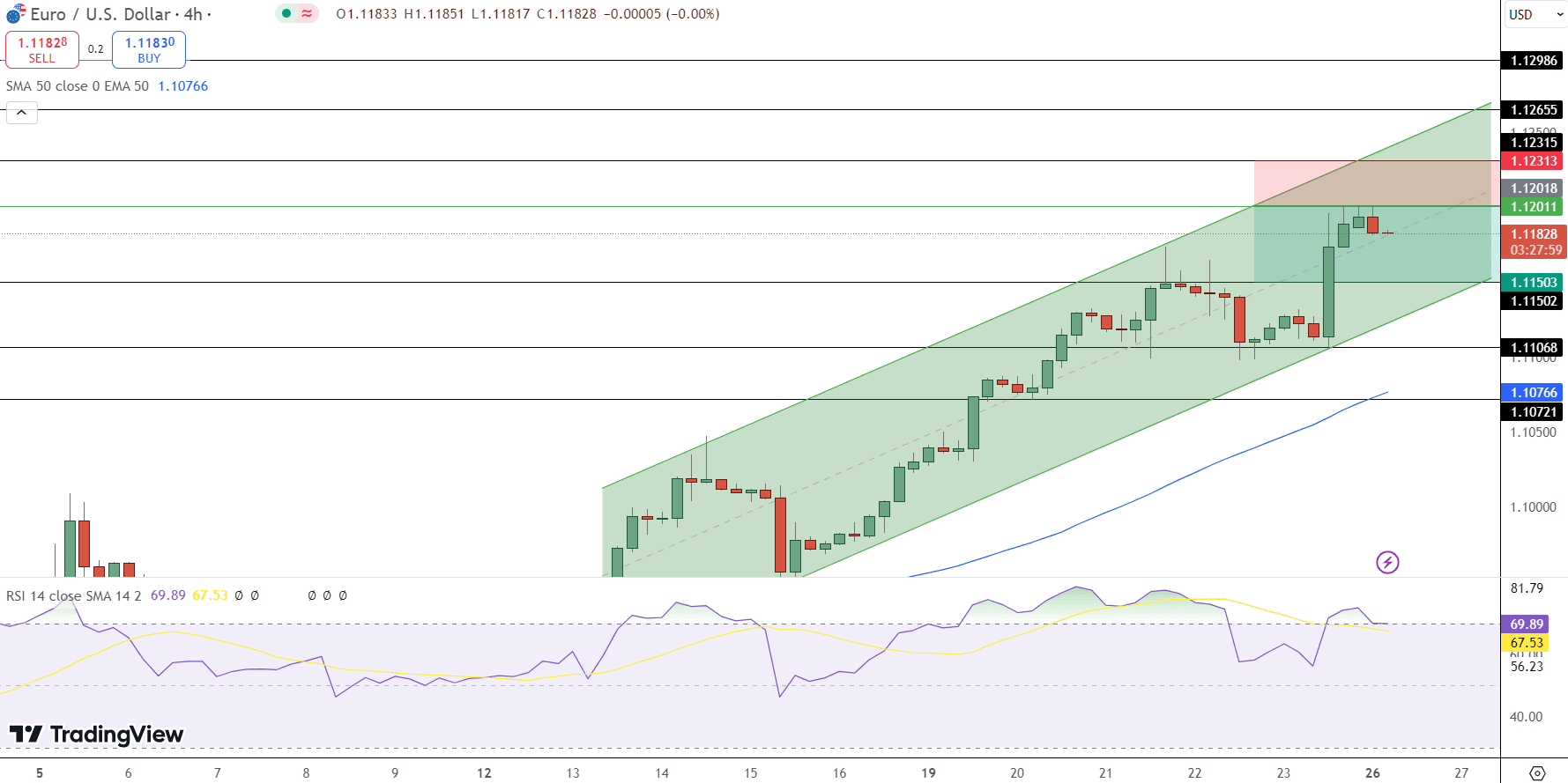 EUR/USD Price Chart - Source: Tradingview