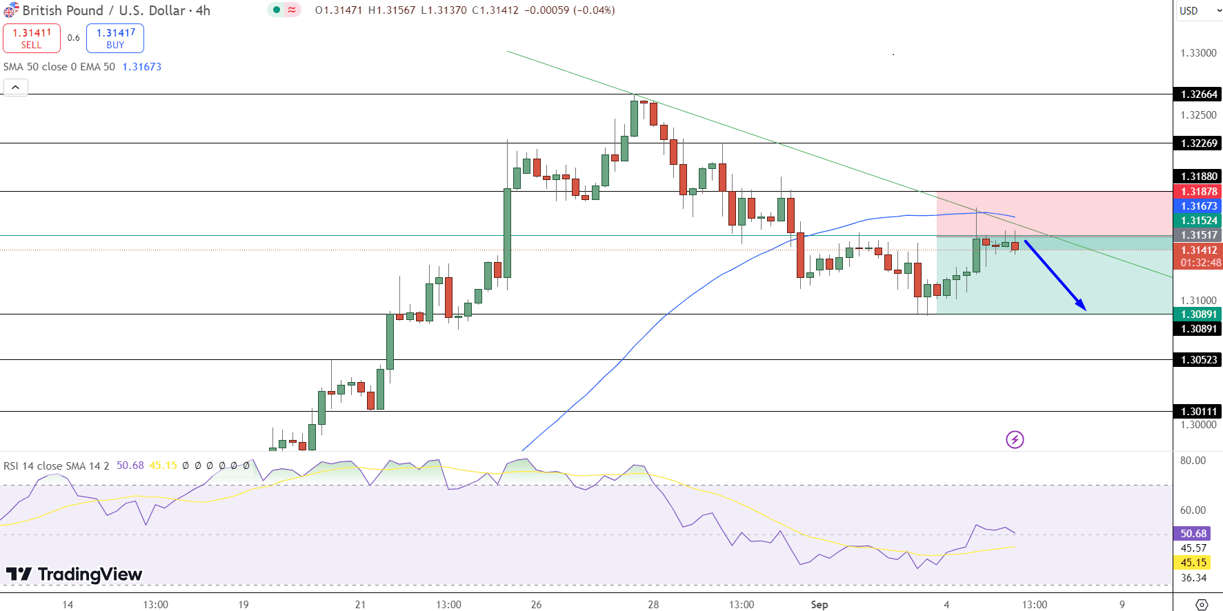 GBP/USD Price Chart - Source: Tradingview