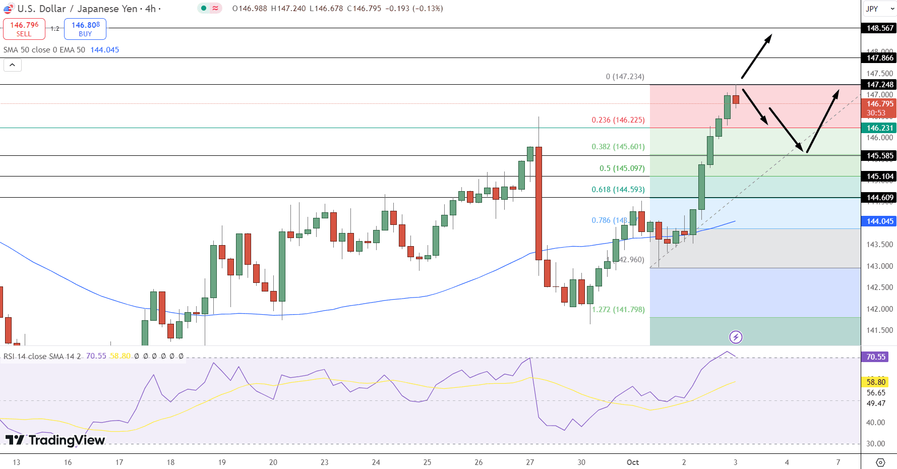 USD/JPY Price Chart - Source: Tradingview