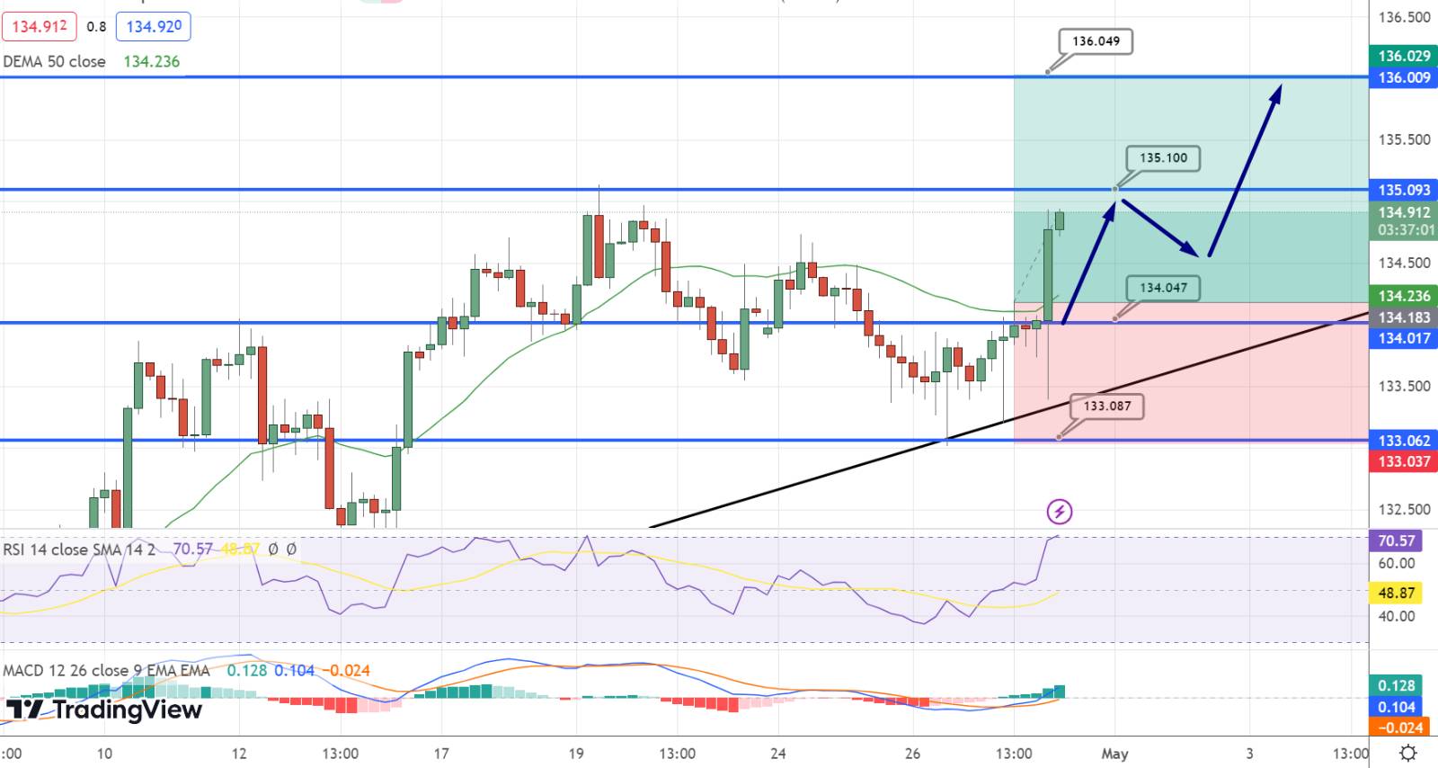  USD/JPY Price Chart - Source: Tradingview
