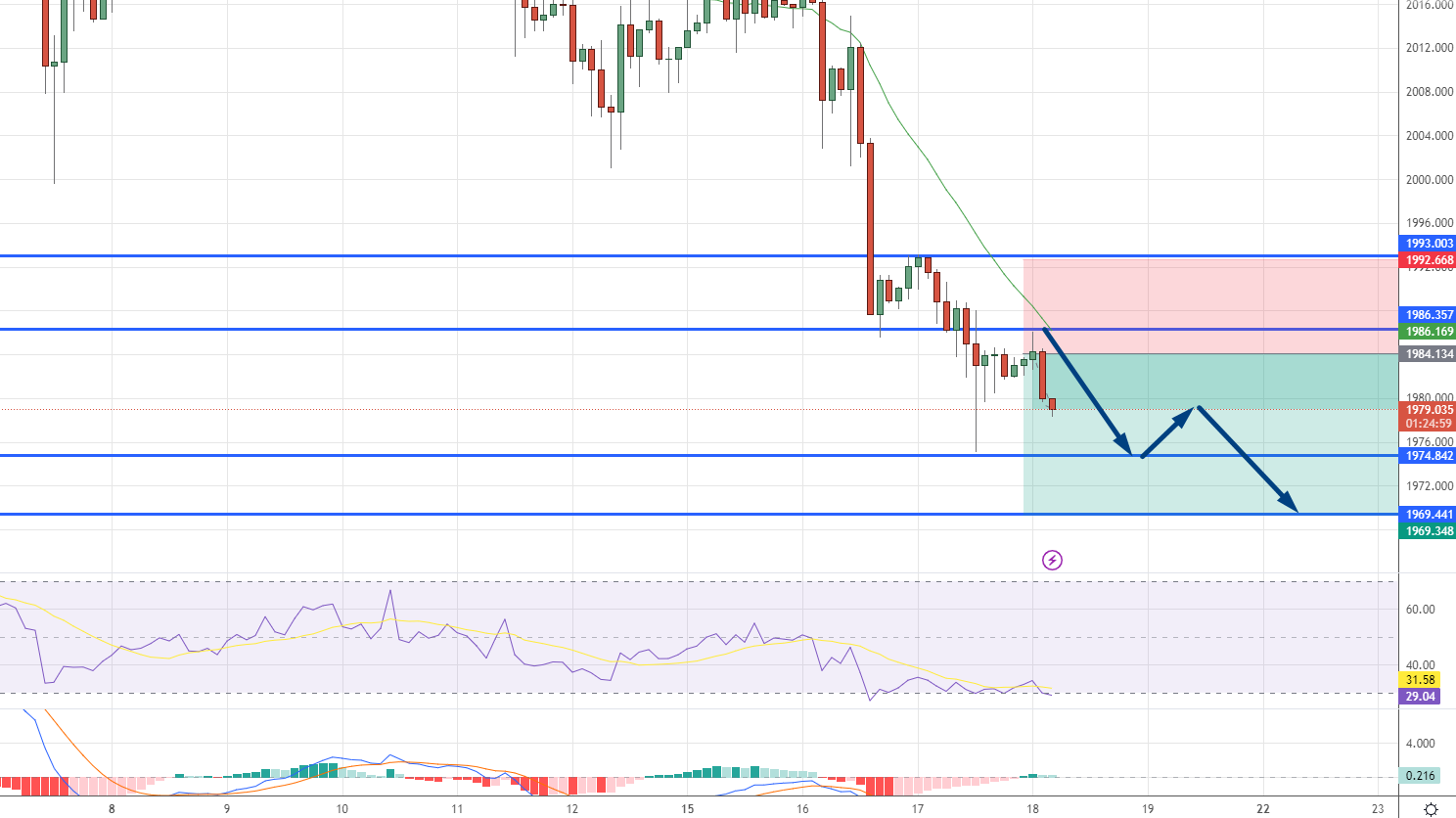  GOLD Price Chart - Source: Tradingview